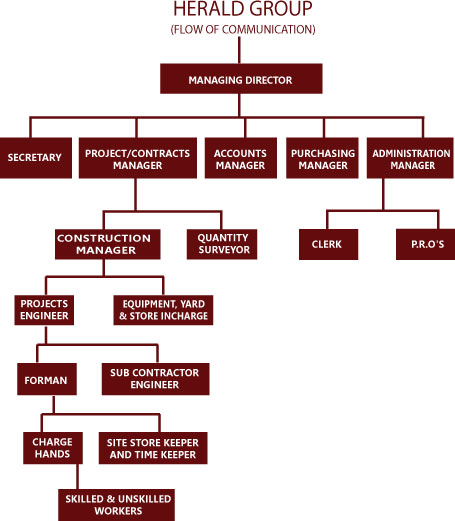 Herald Group - Organizational Chart